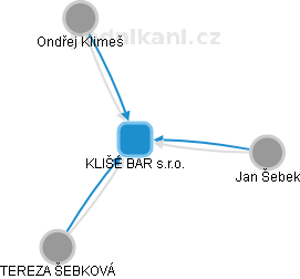 KLIŠÉ BAR s.r.o. - obrázek vizuálního zobrazení vztahů obchodního rejstříku