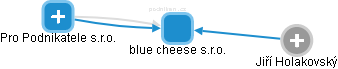 blue cheese s.r.o. - obrázek vizuálního zobrazení vztahů obchodního rejstříku
