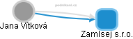 Zamlsej s.r.o. - obrázek vizuálního zobrazení vztahů obchodního rejstříku