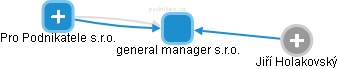 general manager s.r.o. - obrázek vizuálního zobrazení vztahů obchodního rejstříku