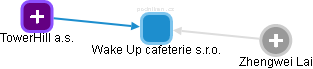 Wake Up cafeterie s.r.o. - obrázek vizuálního zobrazení vztahů obchodního rejstříku