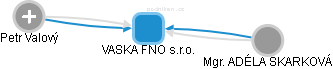 VASKA FNO s.r.o. - obrázek vizuálního zobrazení vztahů obchodního rejstříku