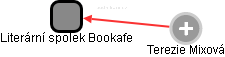 Literární spolek Bookafe - obrázek vizuálního zobrazení vztahů obchodního rejstříku