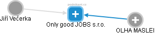 Only good JOBS s.r.o. - obrázek vizuálního zobrazení vztahů obchodního rejstříku