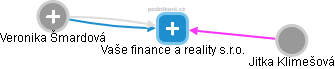 Vaše finance a reality s.r.o. - obrázek vizuálního zobrazení vztahů obchodního rejstříku