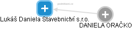 Lukáš Daniela Stavebnictví s.r.o. - obrázek vizuálního zobrazení vztahů obchodního rejstříku