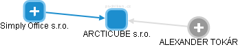 ARCTICUBE s.r.o. - obrázek vizuálního zobrazení vztahů obchodního rejstříku