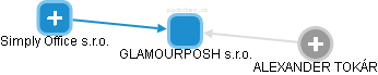 GLAMOURPOSH s.r.o. - obrázek vizuálního zobrazení vztahů obchodního rejstříku