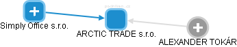 ARCTIC TRADE s.r.o. - obrázek vizuálního zobrazení vztahů obchodního rejstříku