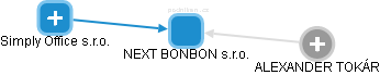 NEXT BONBON s.r.o. - obrázek vizuálního zobrazení vztahů obchodního rejstříku