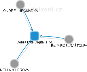 Cobra Byte Digital s.r.o. - obrázek vizuálního zobrazení vztahů obchodního rejstříku