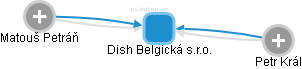 Dish Belgická s.r.o. - obrázek vizuálního zobrazení vztahů obchodního rejstříku