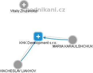 KHK Development s.r.o. - obrázek vizuálního zobrazení vztahů obchodního rejstříku