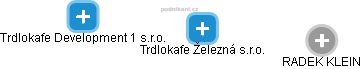 Trdlokafe Železná s.r.o. - obrázek vizuálního zobrazení vztahů obchodního rejstříku