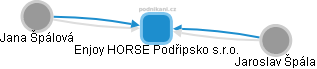 Enjoy HORSE Podřipsko s.r.o. - obrázek vizuálního zobrazení vztahů obchodního rejstříku