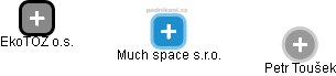 Much space s.r.o. - obrázek vizuálního zobrazení vztahů obchodního rejstříku