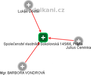 Společenství vlastníků Sokolovská 145/66, Praha - obrázek vizuálního zobrazení vztahů obchodního rejstříku