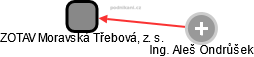 ZOTAV Moravská Třebová, z. s. - obrázek vizuálního zobrazení vztahů obchodního rejstříku