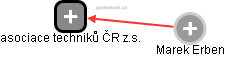 asociace techniků ČR z.s. - obrázek vizuálního zobrazení vztahů obchodního rejstříku