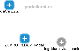 IZOMRUT s.r.o. v likvidaci - obrázek vizuálního zobrazení vztahů obchodního rejstříku