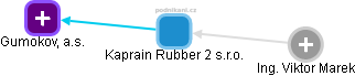 Kaprain Rubber 2 s.r.o. - obrázek vizuálního zobrazení vztahů obchodního rejstříku
