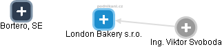 London Bakery s.r.o. - obrázek vizuálního zobrazení vztahů obchodního rejstříku