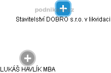 Stavitelství DOBRO s.r.o. v likvidaci - obrázek vizuálního zobrazení vztahů obchodního rejstříku