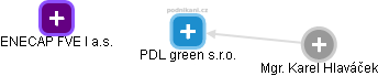 PDL green s.r.o. - obrázek vizuálního zobrazení vztahů obchodního rejstříku