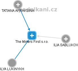 The Miners First s.r.o. - obrázek vizuálního zobrazení vztahů obchodního rejstříku