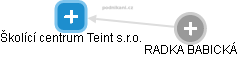 Školící centrum Teint s.r.o. - obrázek vizuálního zobrazení vztahů obchodního rejstříku