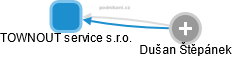 TOWNOUT service s.r.o. - obrázek vizuálního zobrazení vztahů obchodního rejstříku