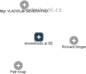 knowdroids.ai SE - obrázek vizuálního zobrazení vztahů obchodního rejstříku