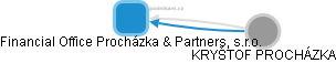 Financial Office Procházka & Partners, s.r.o. - obrázek vizuálního zobrazení vztahů obchodního rejstříku