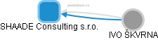 SHAADE Consulting s.r.o. - obrázek vizuálního zobrazení vztahů obchodního rejstříku