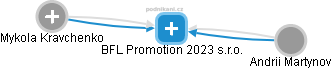 BFL Promotion 2023 s.r.o. - obrázek vizuálního zobrazení vztahů obchodního rejstříku