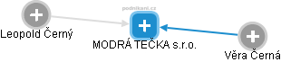MODRÁ TEČKA s.r.o. - obrázek vizuálního zobrazení vztahů obchodního rejstříku