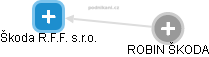Škoda R.F.F. s.r.o. - obrázek vizuálního zobrazení vztahů obchodního rejstříku