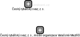 Český rybářský svaz, z. s., místní organizace Valašské Meziříčí - obrázek vizuálního zobrazení vztahů obchodního rejstříku