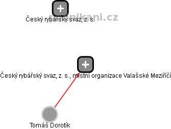 Český rybářský svaz, z. s., místní organizace Valašské Meziříčí - obrázek vizuálního zobrazení vztahů obchodního rejstříku