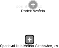 Sportovní klub Meteor Strahovice, z.s. - obrázek vizuálního zobrazení vztahů obchodního rejstříku