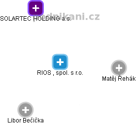 RIOS , spol. s r.o. - obrázek vizuálního zobrazení vztahů obchodního rejstříku