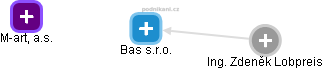 Bas s.r.o. - obrázek vizuálního zobrazení vztahů obchodního rejstříku