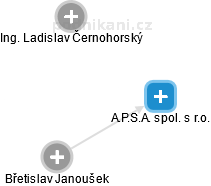 A.P.S.A. spol. s r.o. - obrázek vizuálního zobrazení vztahů obchodního rejstříku