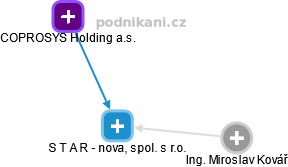 S T A R - nova, spol. s r.o. - obrázek vizuálního zobrazení vztahů obchodního rejstříku
