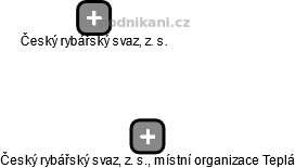 Český rybářský svaz, z. s., místní organizace Teplá - obrázek vizuálního zobrazení vztahů obchodního rejstříku