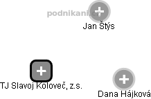 TJ Slavoj Koloveč, z.s. - obrázek vizuálního zobrazení vztahů obchodního rejstříku