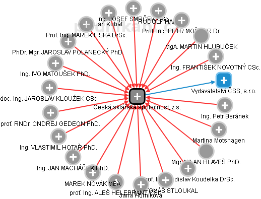 Česká sklářská společnost, z.s. - obrázek vizuálního zobrazení vztahů obchodního rejstříku