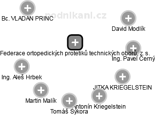 Federace ortopedických protetiků technických oborů, z. s. - obrázek vizuálního zobrazení vztahů obchodního rejstříku