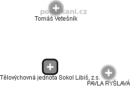 Tělovýchovná jednota Sokol Libiš, z.s. - obrázek vizuálního zobrazení vztahů obchodního rejstříku