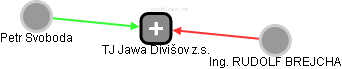 TJ Jawa Divišov z.s. - obrázek vizuálního zobrazení vztahů obchodního rejstříku